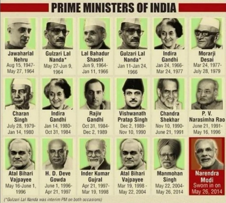 List-of-all-Prime-Ministers-of-India-1947-2022-PDF